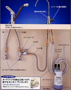 クリンスイ U-A601EX・アンダーシンク型浄水器