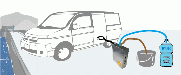 ＥＷくりんBoxの車での使用イメージ