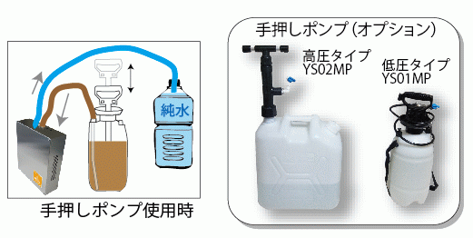 ＥＷくりんＢｏｘ手押しポンプイメージ！使用オプション手押しポンプ低圧タイプYS01MP高圧タイプYS02MP