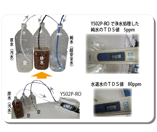 災害用逆浸透膜浄水器でのろ過実験