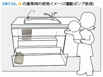 SWくりんαの通常時の使用イメージ(電動ポンプ使用)